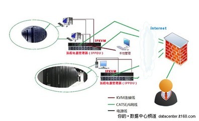 6大優(yōu)勢 ?？颠h程KVM助力數(shù)字化校園建設