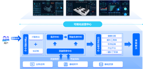 嘉為藍鯨WeOps賦能周大福 推動IT運維數(shù)字化轉型，助力數(shù)字監(jiān)控系統(tǒng)開發(fā)