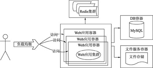 分布式系統的發展歷程與數字監控系統開發 演進、挑戰與融合